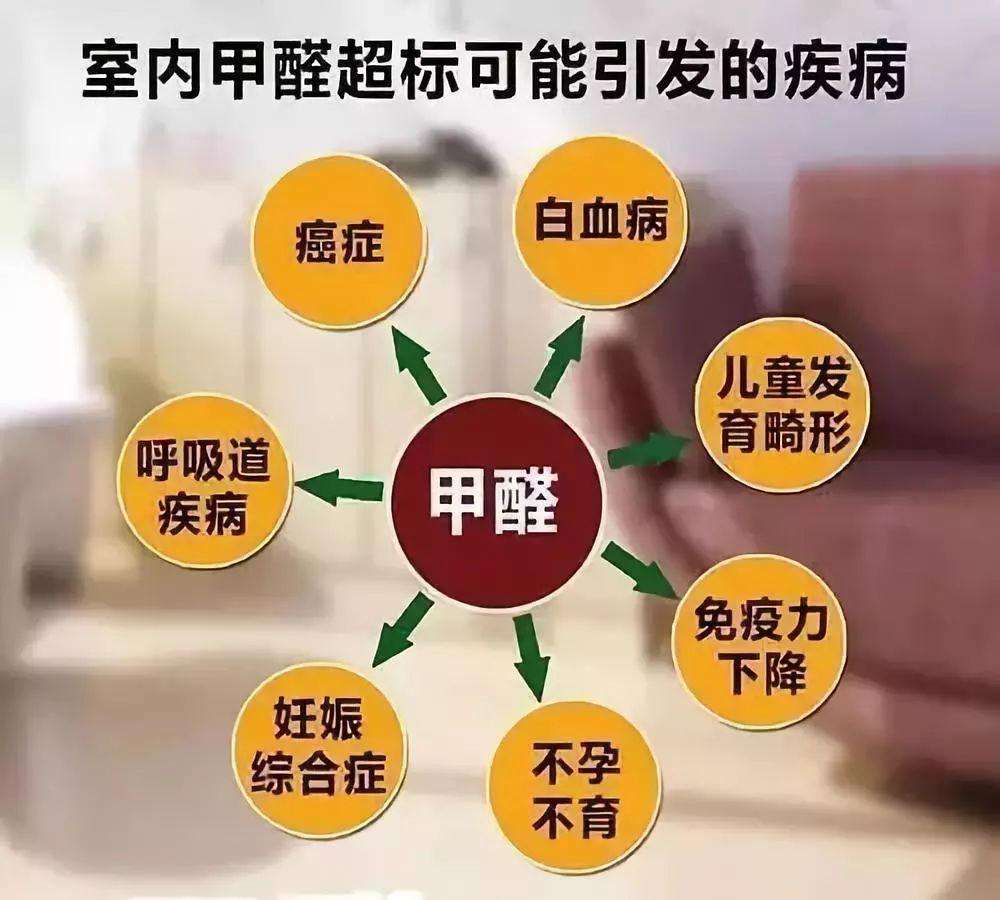 装修材料不环保都会导致什么你知道吗1.jpg